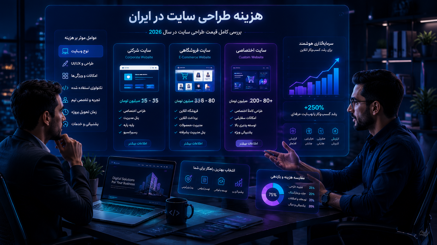 هزینه طراحی سایت در ایران چقدر است؟ (راهنمای کامل قیمت طراحی سایت در 2026)